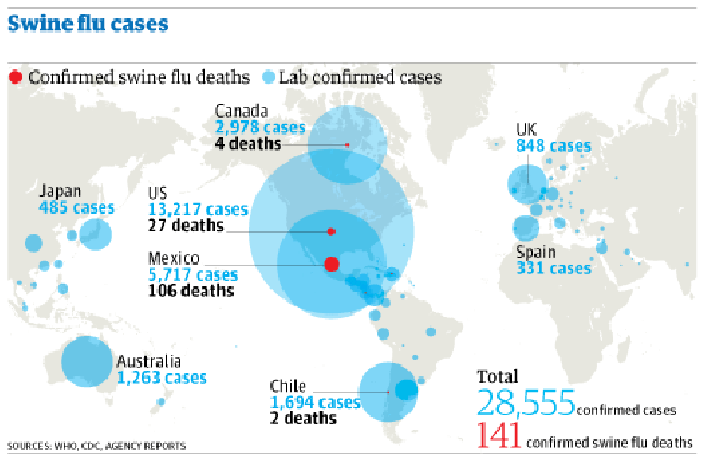 Click to enlarge Swine flu cases and deaths 2009