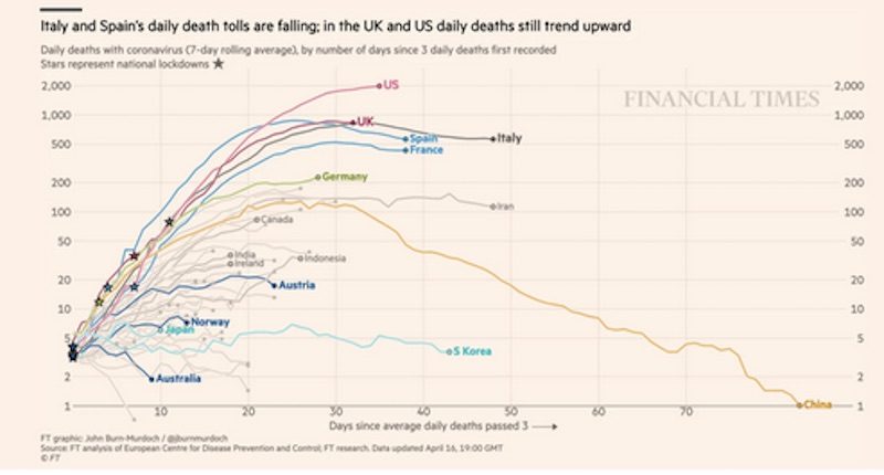 Click to enlarge Spain's daily death tolls