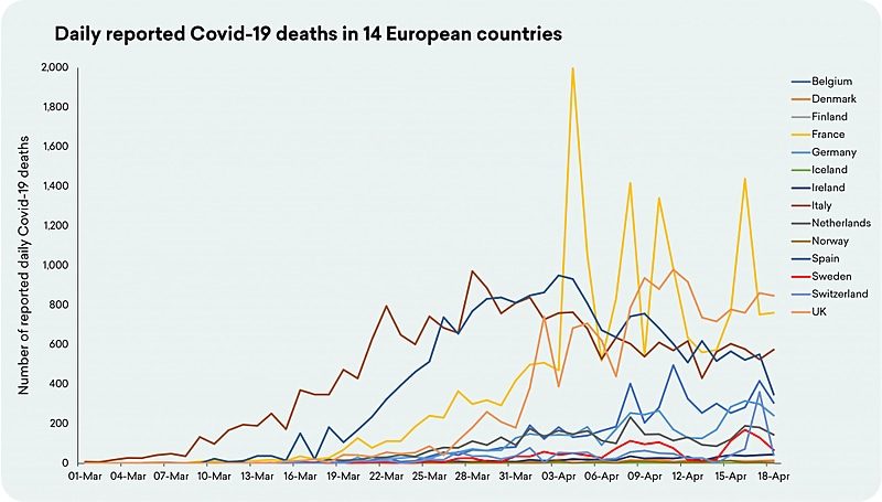 daily covid death europe