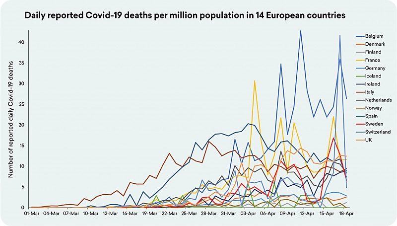 covid deaths per million Europe