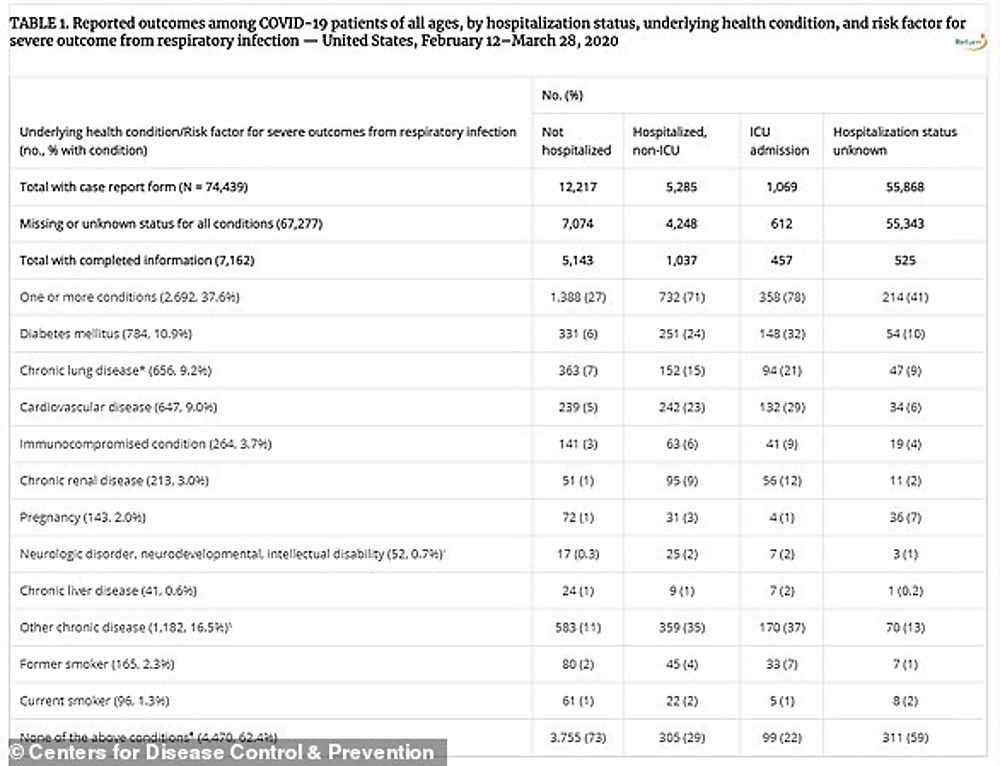 Click to enlarge US smokers coronavirus intensive care hospital