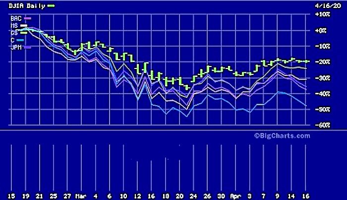 Click to enlarge Bank chart
