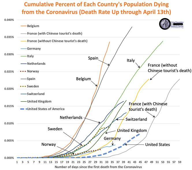 Covid-19 death rate by nation April 13 2020