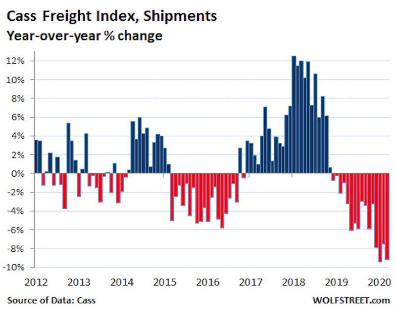 Click to enlarge Freight index