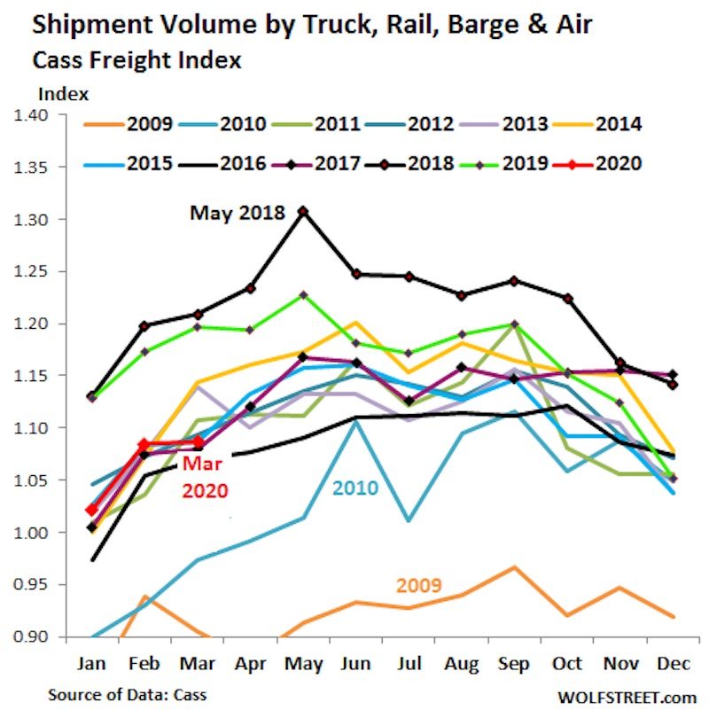 Click to enlarge index shipments