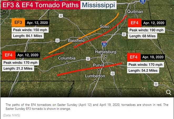 Tornado paths