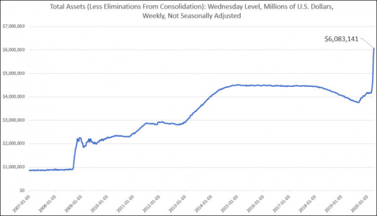 Graph fed assets