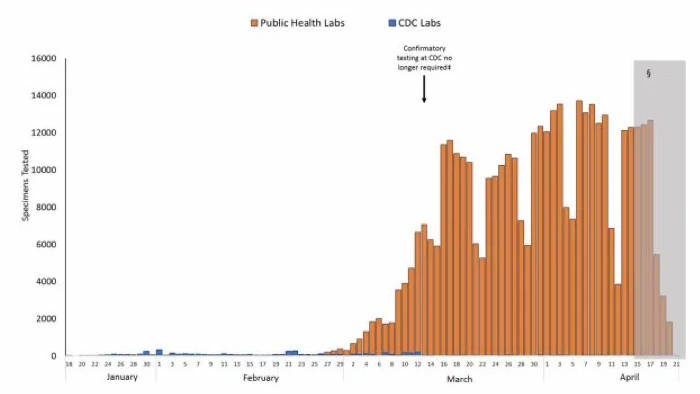 Click to enlarge Public health chart