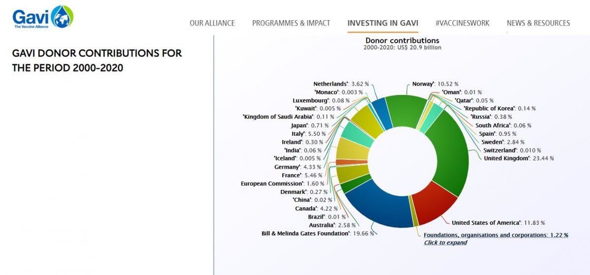 Gavi donors