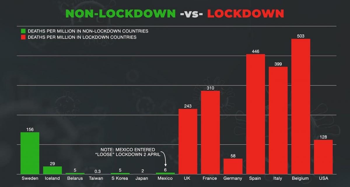 lockdown chart