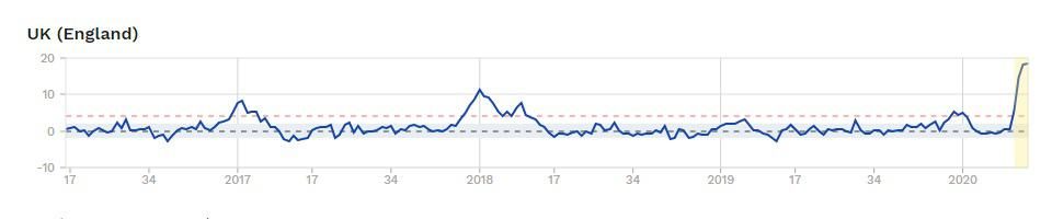 Click to enlarge sweden vs uk deaths