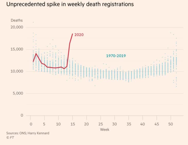 Click to enlarge spike covid deaths