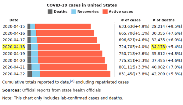 COVID19 Deaths Wikipedia