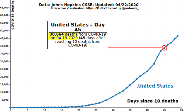 COVID 19 Deaths John Hopkins