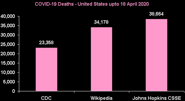 Click to enlarge COVID19 Deaths Various Sources