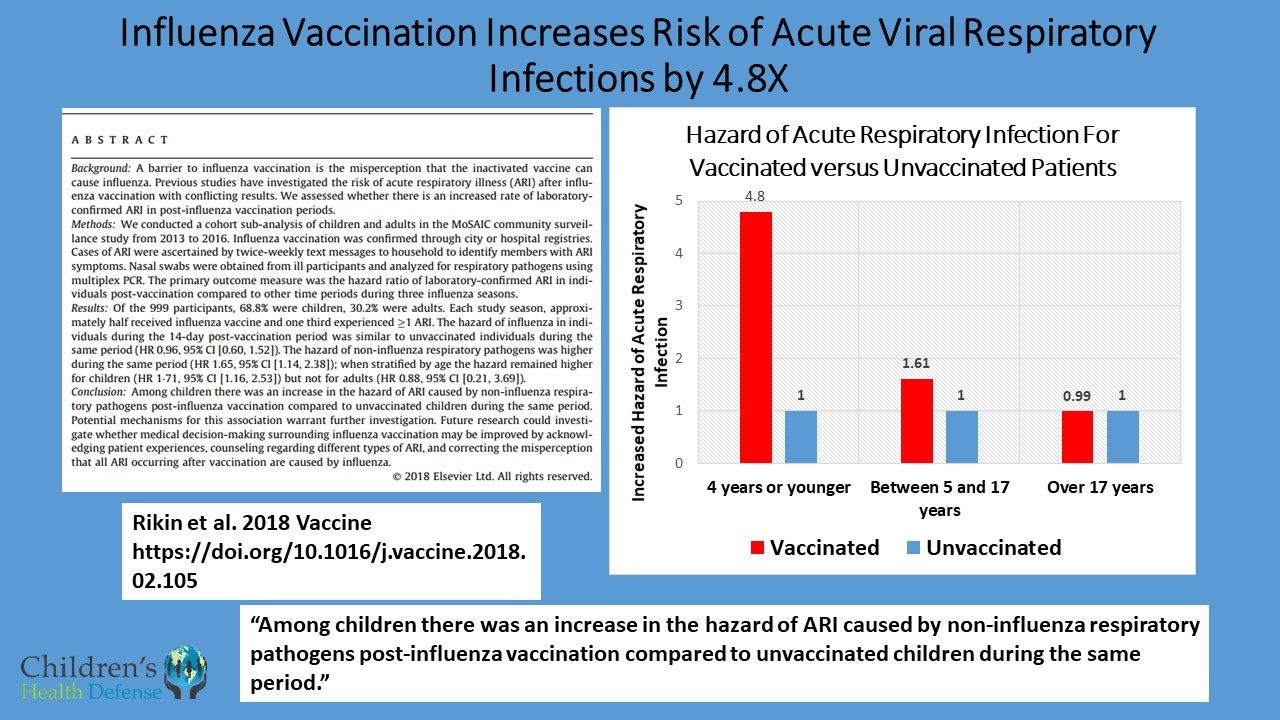 flu shot respiratory illness
