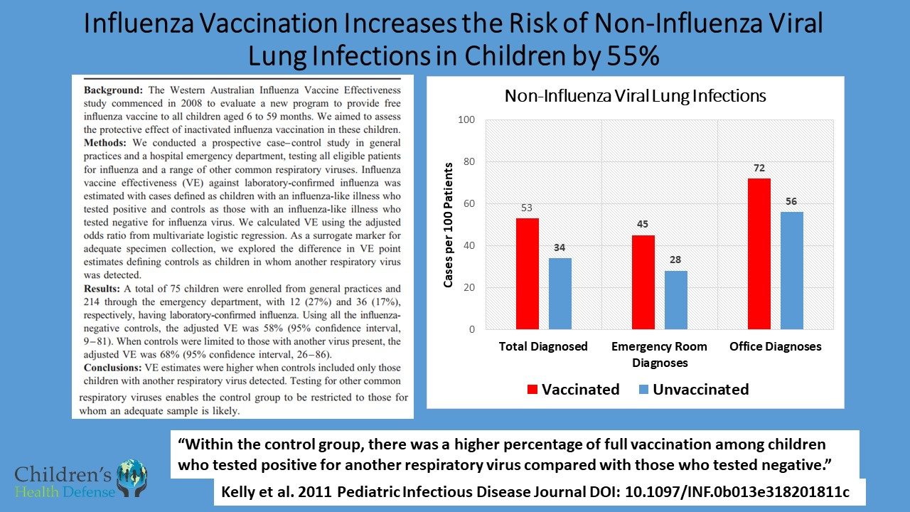 flu shot lung infection