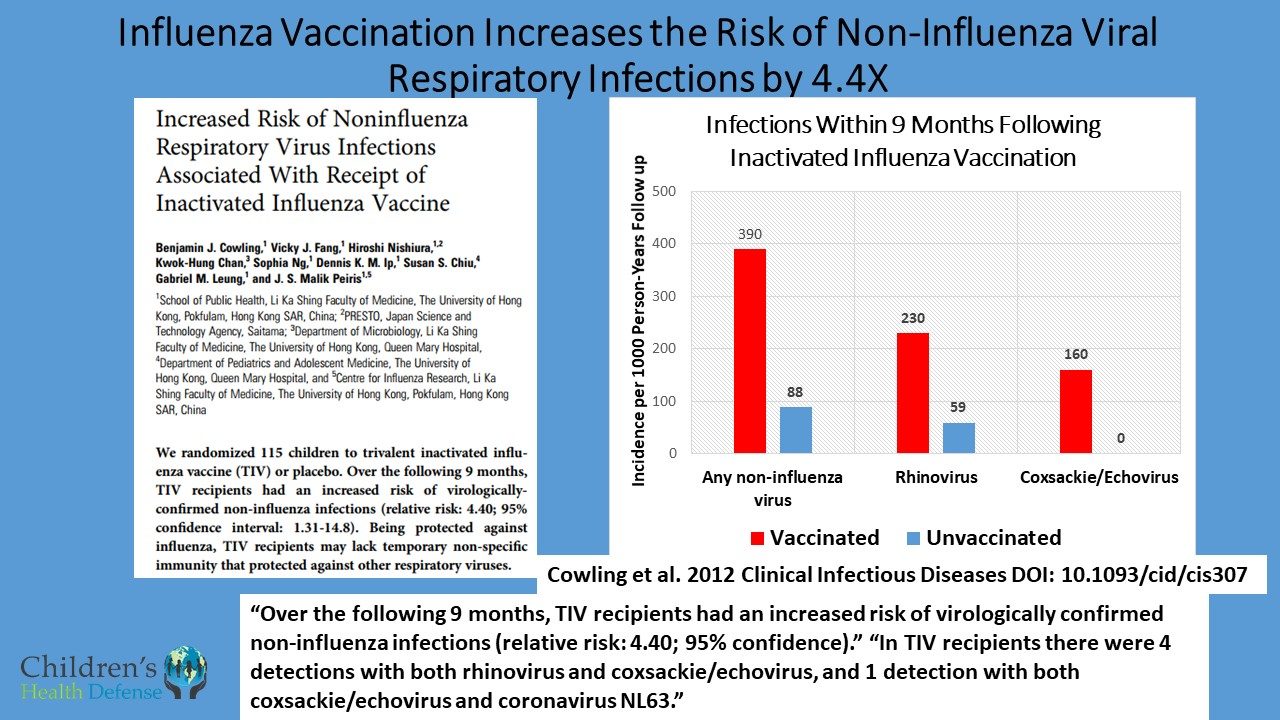 flu shot increase respiratory infection