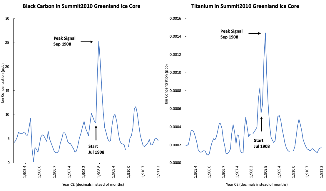 Summit2010 Greenland Ice Core, elemental concentrations.