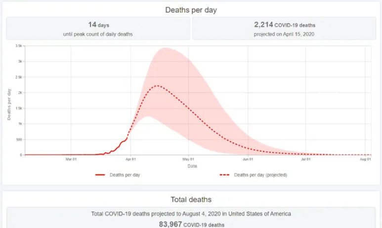 Click to enlarge Deaths/day chart