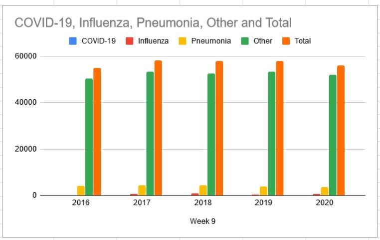 Click to enlarge covid vs other deaths graph
