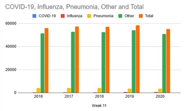 Click to enlarge covid vs other deaths graph