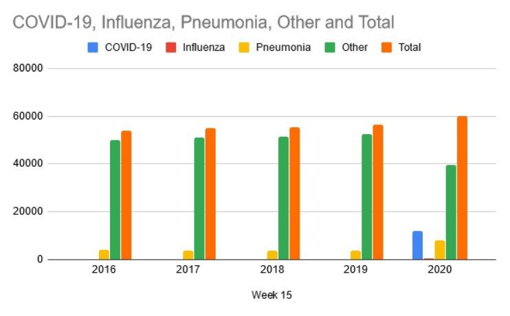 Click to enlarge covid vs other deaths graph