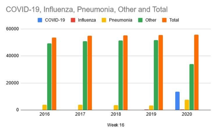 Click to enlarge covid vs other deaths graph
