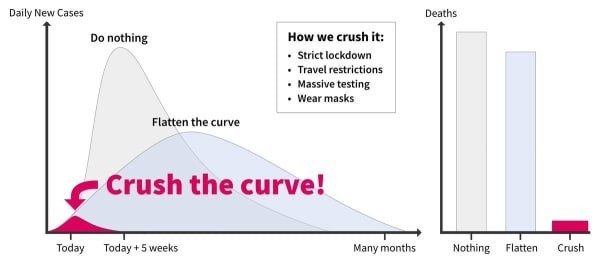 Click to enlarge curve