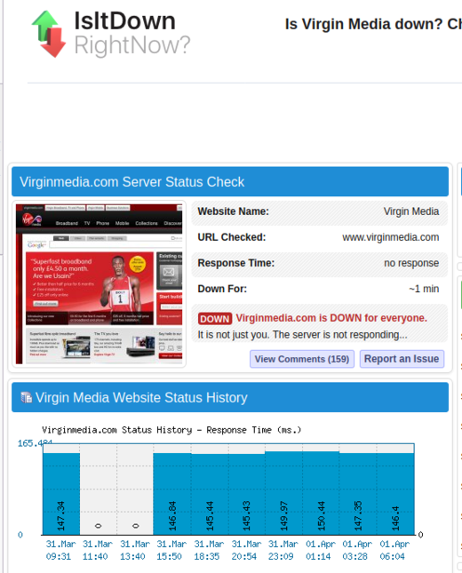 Virgin Media