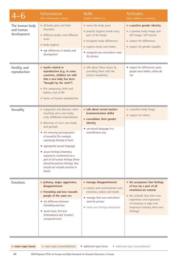 Click to enlarge WHO pg 40 sexual guidelines
