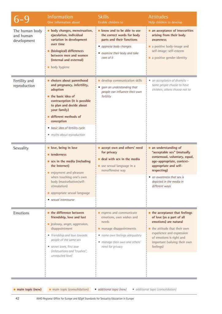 Click to enlarge WHO pg 42 sexual guidelines