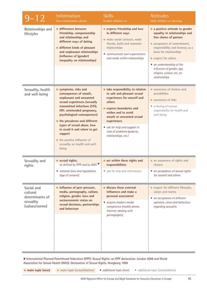 Click to enlarge WHO pg 45 sexual guidelines