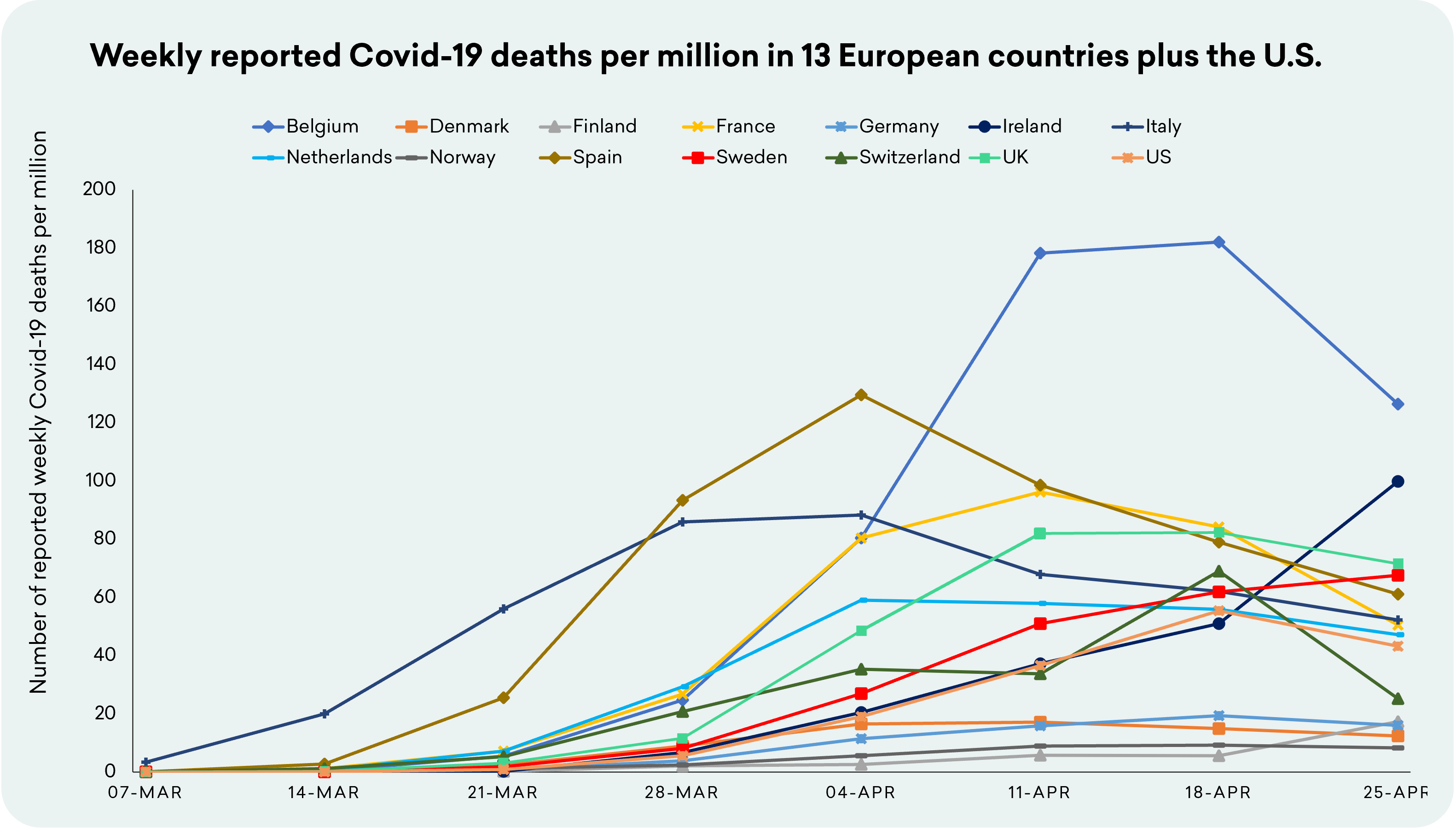 slane stats covid