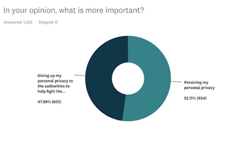 personal privacy chart