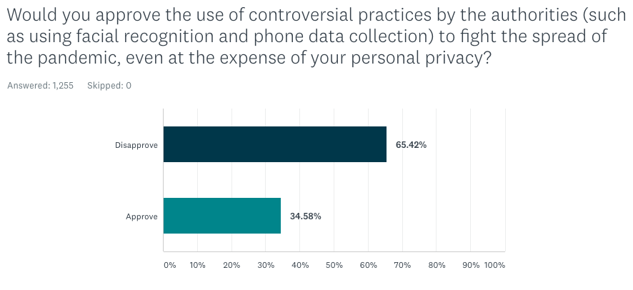 controversial practices