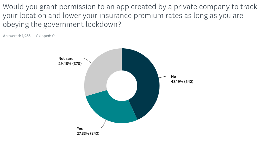private company tracking