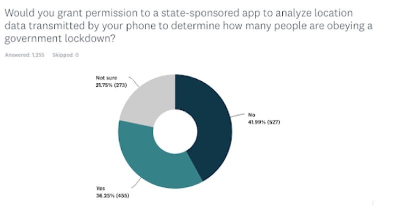 permission app
