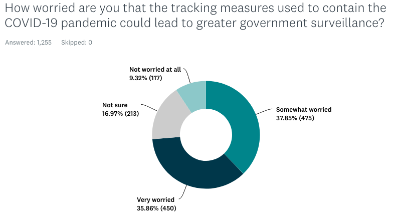 tracking measures