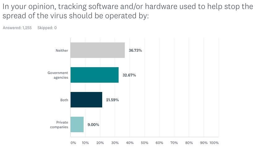tracking software