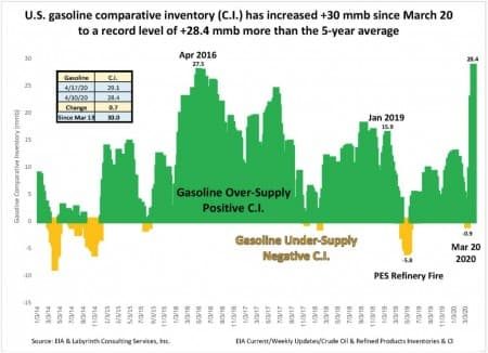 Click to enlarge gasoline