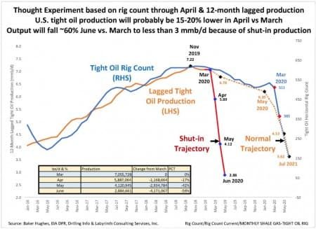 Click to enlarge rig count