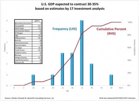 Click to enlarge U.S. GDP