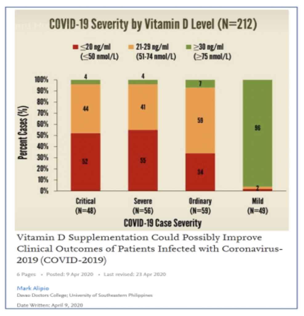 vitamin d covid