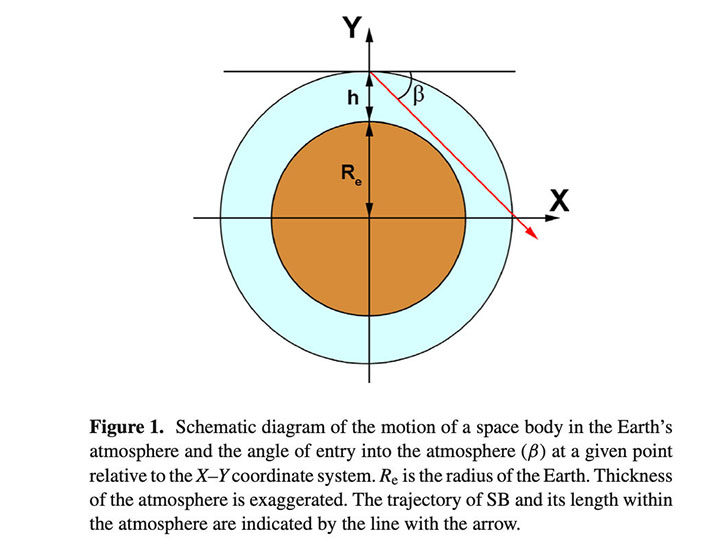 Click to enlarge Tunguska potential trajectory