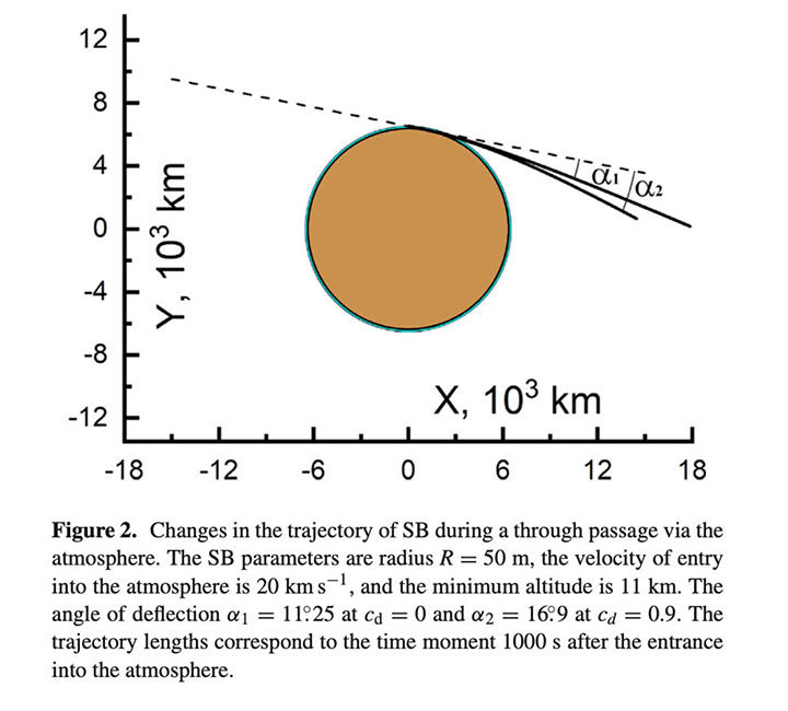 Click to enlarge tunguska theory trajectory