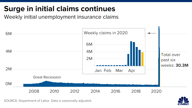 unemployment surge