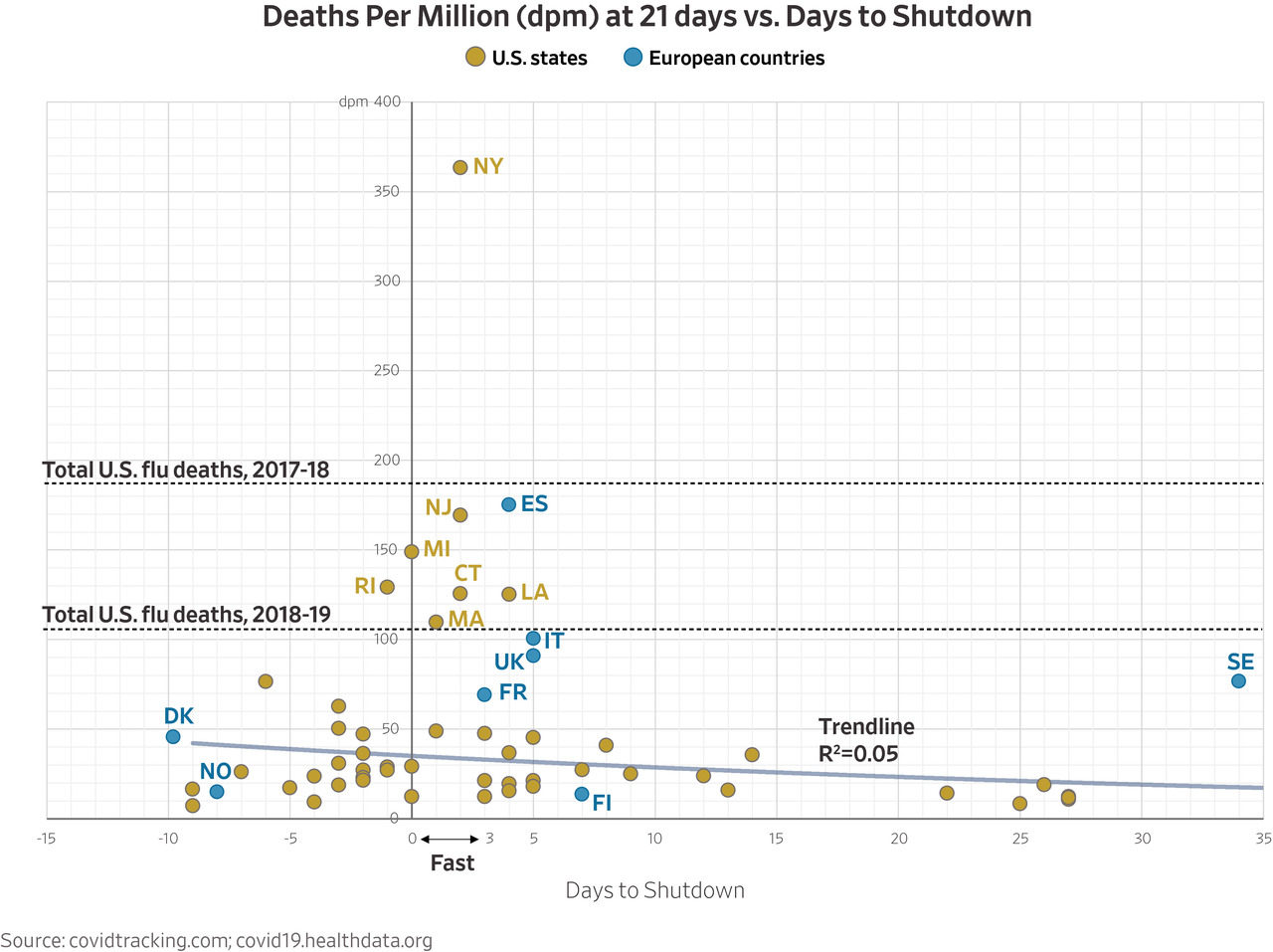 Click to enlarge deaths compared to lockdown speed graph