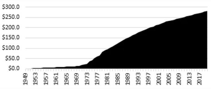 Click to enlarge money chart