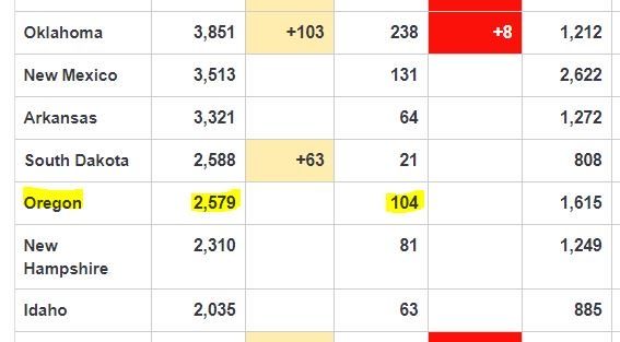 Click to enlarge Oregon coronavirus deaths